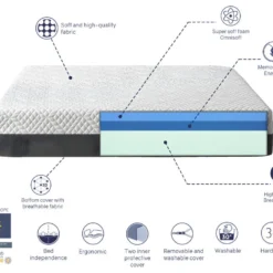 Matelas 80X200 COSMO, Epaisseur 25 CM, Dehoussable, Ergonomique, Hybride Et Respirant. Fermeté 3/5 Moyenne -Sominova Soldes Boutique matelas 9013155