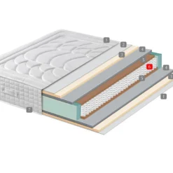 Matelas Paris Relax 7 Zones à Ressorts Ensachés Et Mémoire De Forme 27 CM 90X200 -Sominova Soldes Boutique matelas 9016419