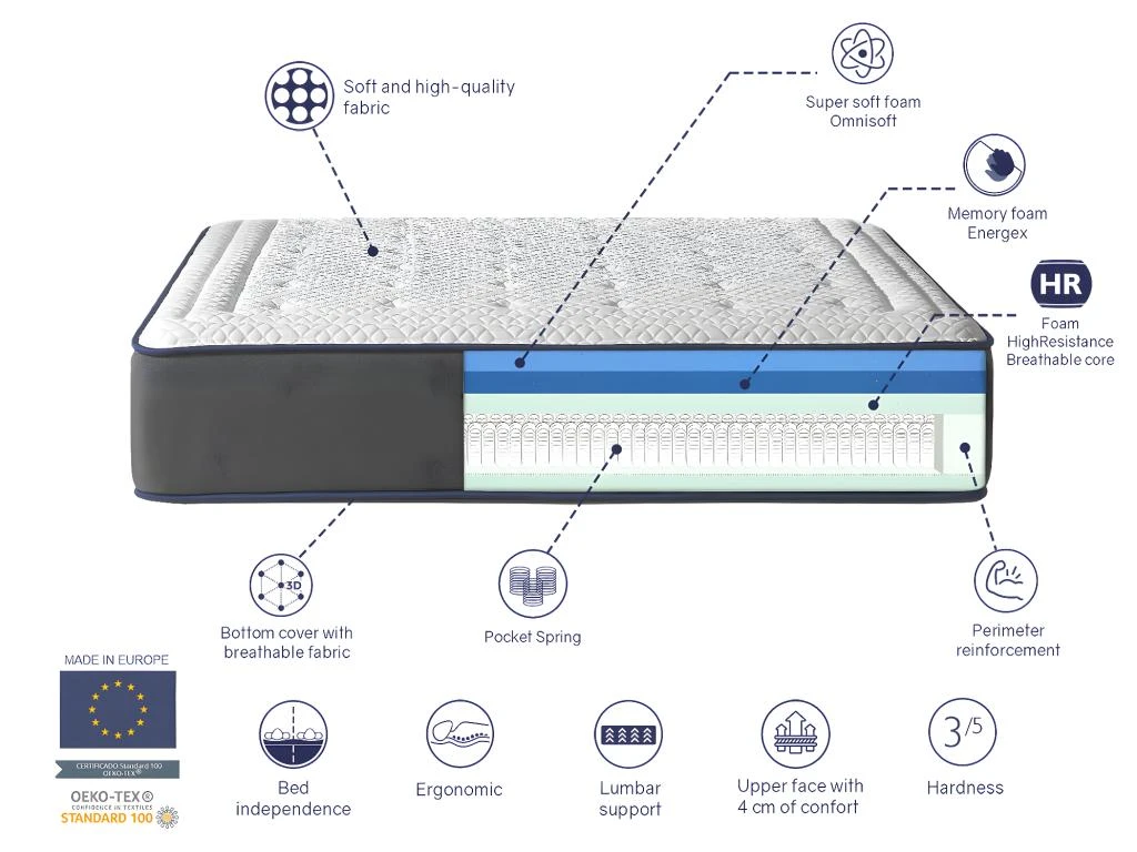 Matelas 150X190 OLYMPO SPRING, Epaisseur 30 CM, Moussee A Memoire, Ressorts, Ergonomique Et Respirant. Fermeté 3/5 Moyenne 6 Matelas 150X190 OLYMPO SPRING, Epaisseur 30 CM, Moussee A Memoire, Ressorts, Ergonomique Et Respirant. Fermeté 3/5 Moyenne – Image 4