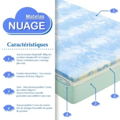 NUAGE - Matelas Hybride 160x200cm Mémoire De Forme -Sominova Soldes Boutique matelas 9021993