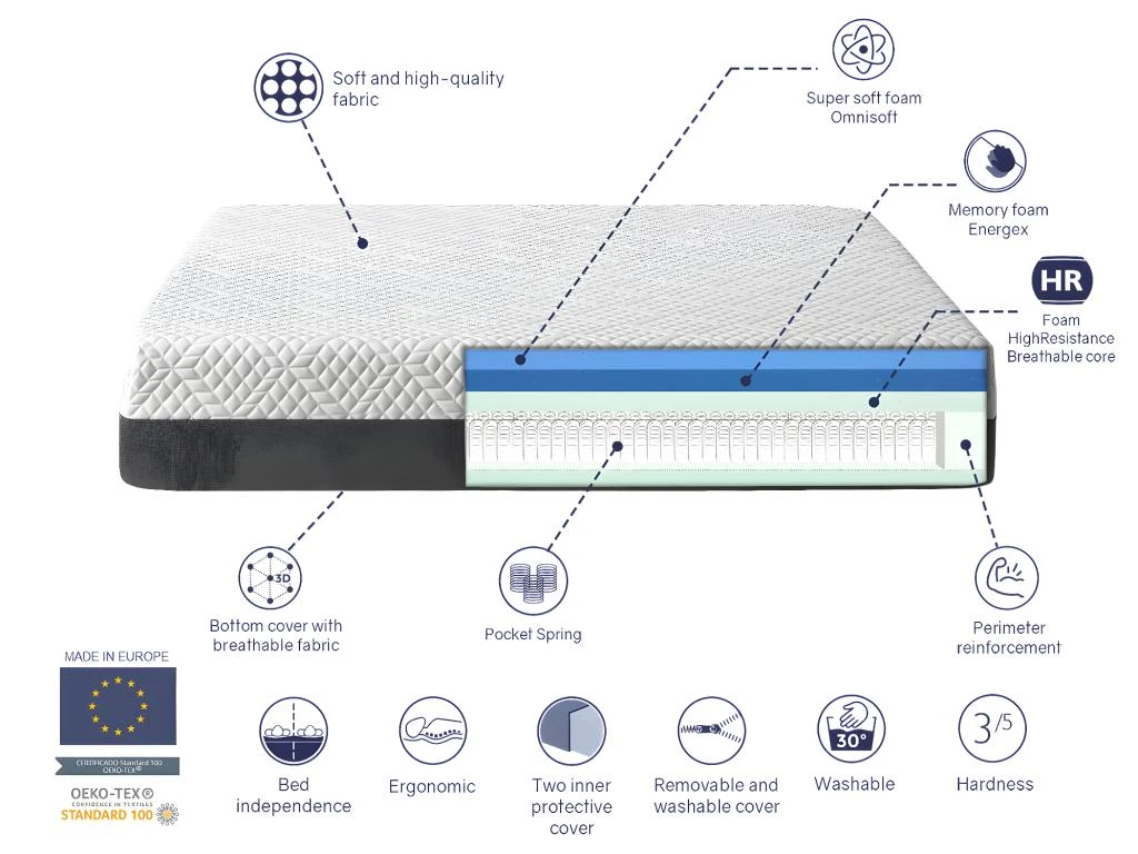 Matelas 80X200 COSMO SPRING, Epaisseur 25 CM, Dehoussable, Ergonomique, Hybride Et Ressorts. Fermete 3/5 Moyenne 6 Matelas 80X200 COSMO SPRING, Epaisseur 25 CM, Dehoussable, Ergonomique, Hybride Et Ressorts. Fermete 3/5 Moyenne – Image 4