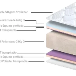 Matelas Mousse BIO-PUR 140X190, 18cm épaisseur -Sominova Soldes Boutique matelas 9029391