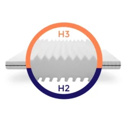 Matelas 160x200 Soutien Ferme Matelas Grand Confort épaisseur 15cm -Sominova Soldes Boutique matelas 9339049