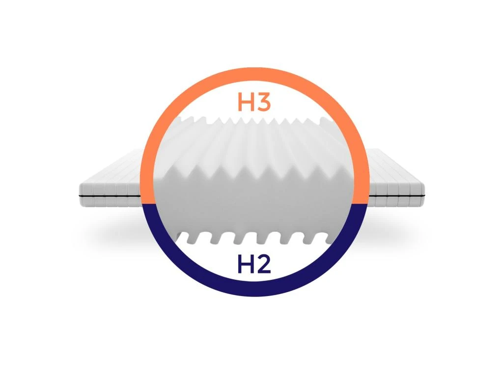Matelas 140x200 Soutien Ferme Matelas Grand Confort épaisseur 15cm 5 Matelas 140x200 Soutien Ferme Matelas Grand Confort épaisseur 15cm – Image 3