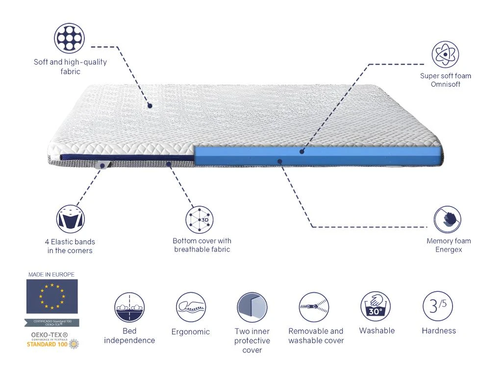 SHAULA Sur Matelas Mousse A Memoire De Forme 150X190 JENO, Epaisseur 8 CM, Dehoussable, Adaptable. 6 SHAULA Sur Matelas Mousse A Memoire De Forme 150X190 JENO, Epaisseur 8 CM, Dehoussable, Adaptable. – Image 4