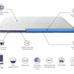 SHAULA Sur Matelas Mousse A Memoire De Forme 80X200 JENO, Epaisseur 8 CM, Dehoussable, Adaptable. -Sominova Soldes Boutique surmatelas 9092787